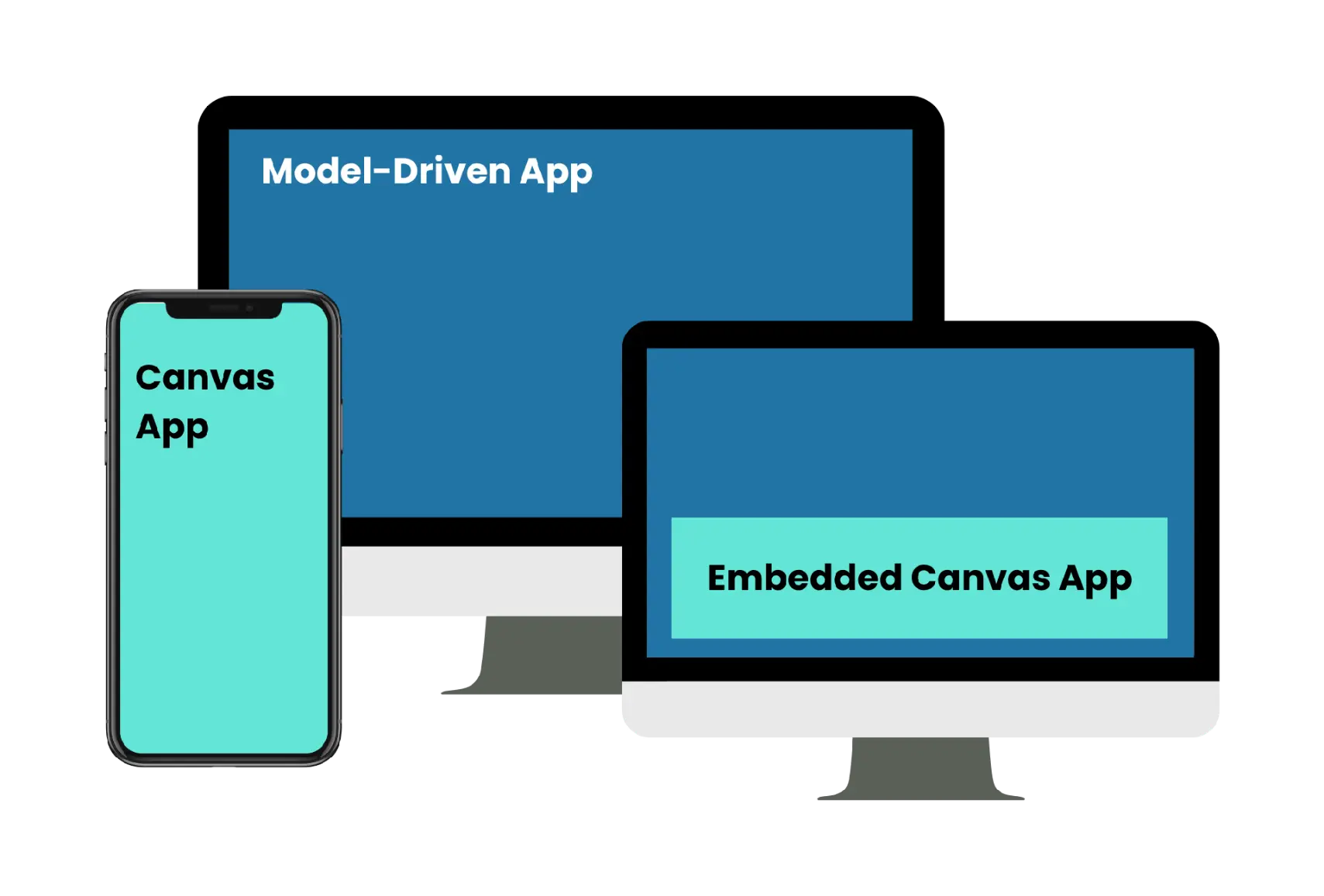 model-driven of canvas app